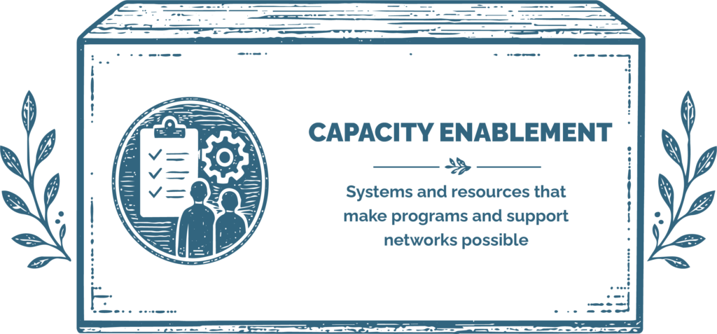 Capacity Enablement
