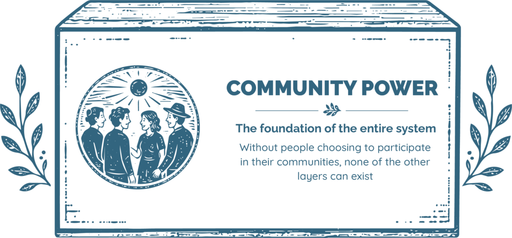 Community Power