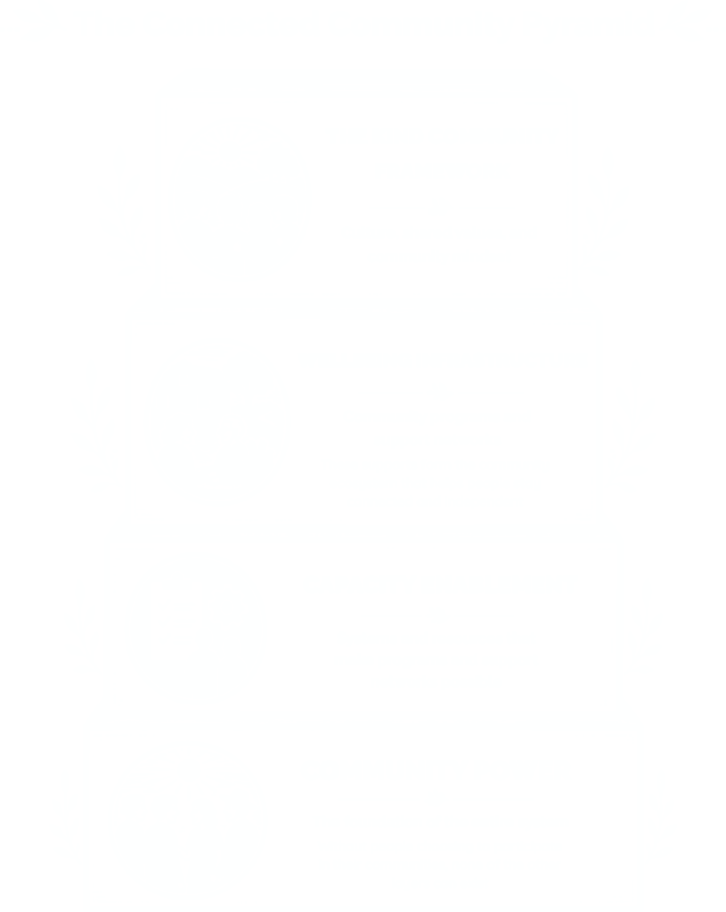 The Connected Community Pyramid